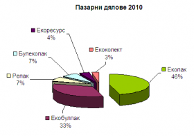 market 2010.PNG